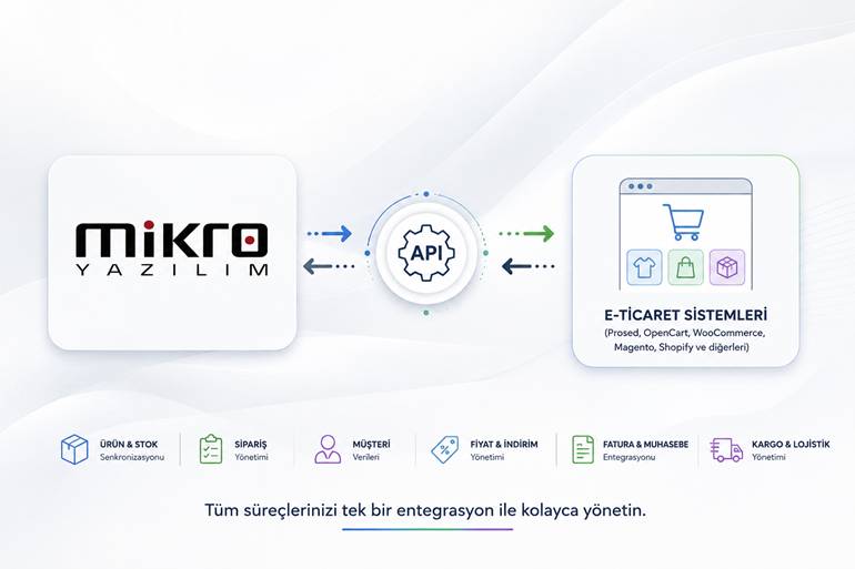 Mikro Yazılım entegrasyonu