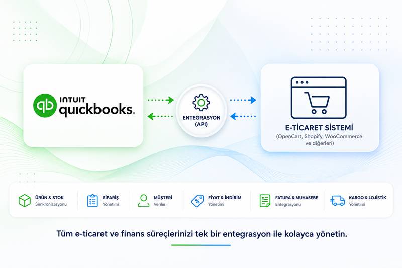 QuickBooks Entegrasyonu